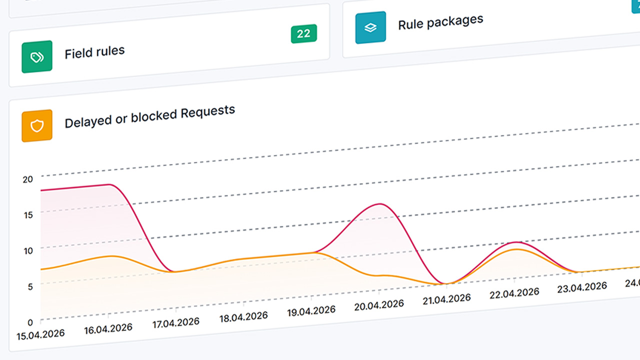 Presents the added chart on the project dashboard, where the user can see delayed or blocked requests.