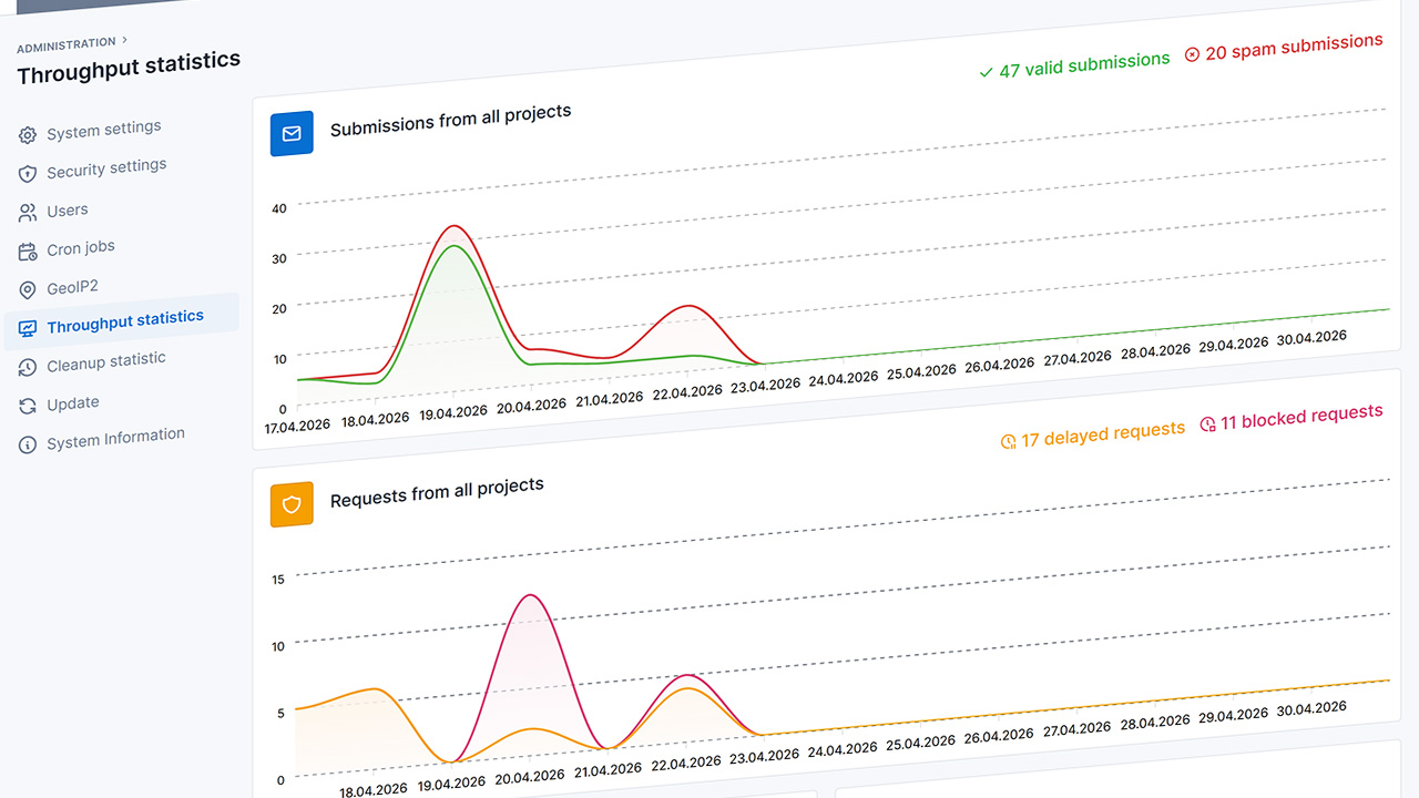 Shows the interface of the new throughput statistics in the administration of mosparo.